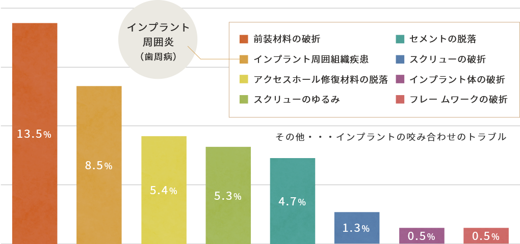 トラブル